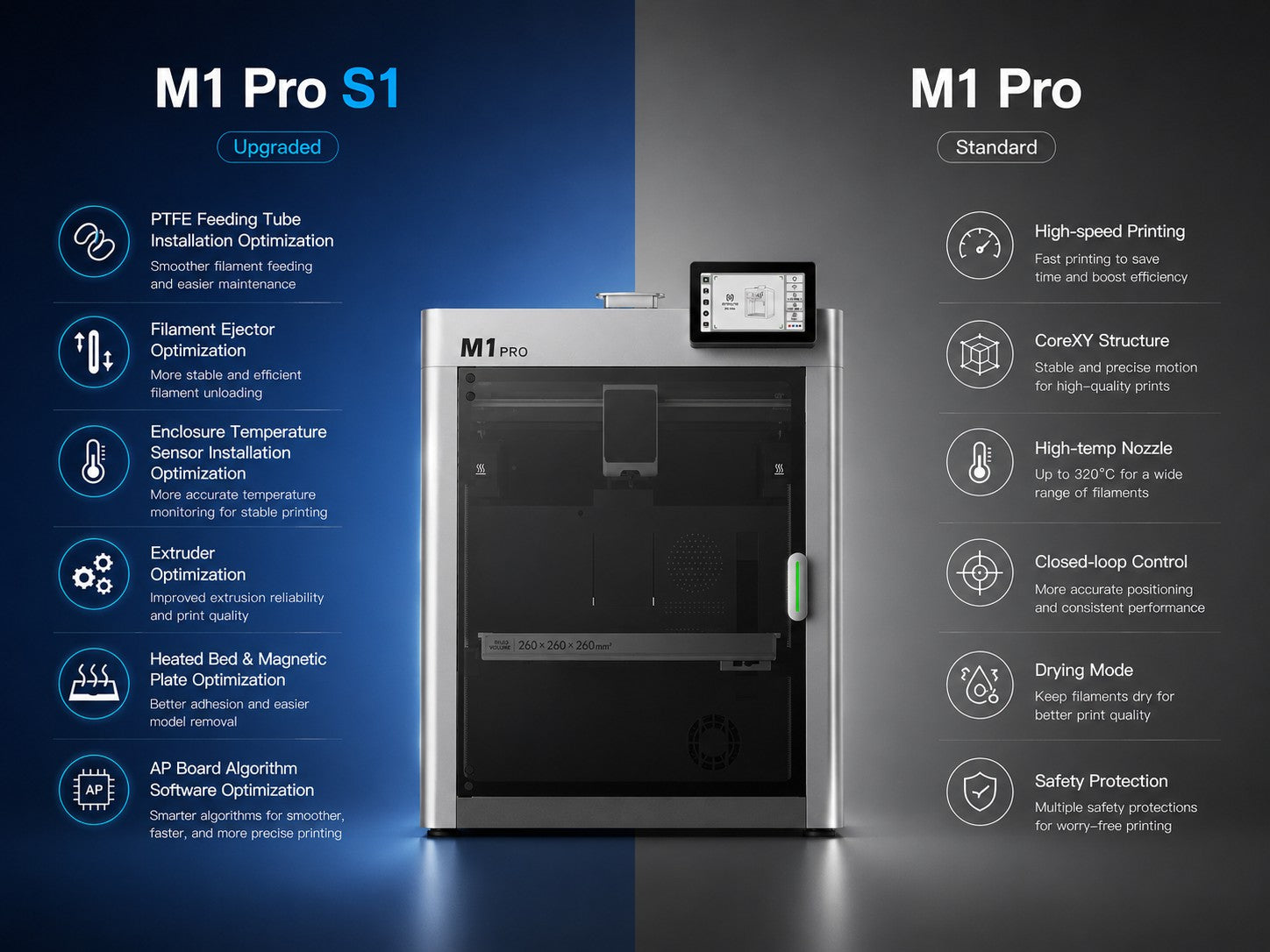 M1 Pro S1