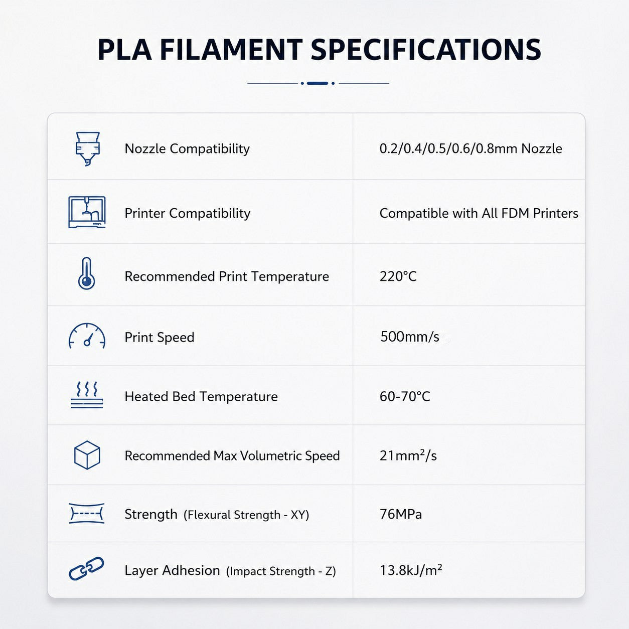 PLA 5-Color Bundle - Cardboard 5KG